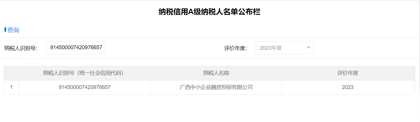 喜報！中小擔(dān)保獲評納稅信用A級企業(yè)
